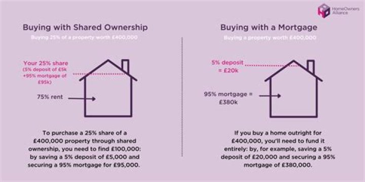Does help to buy apply to shared ownership?
