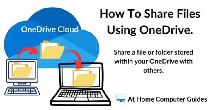 How do I link OneDrive to SharePoint?