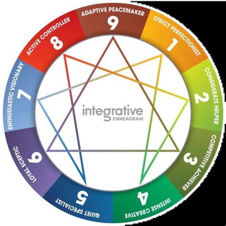 How do you handle an Enneagram 8?