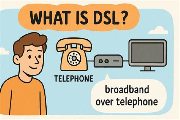 Is a DSL line the same as a phone line?