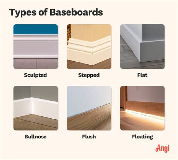 What are baseboard styles? | ContextResponse.com