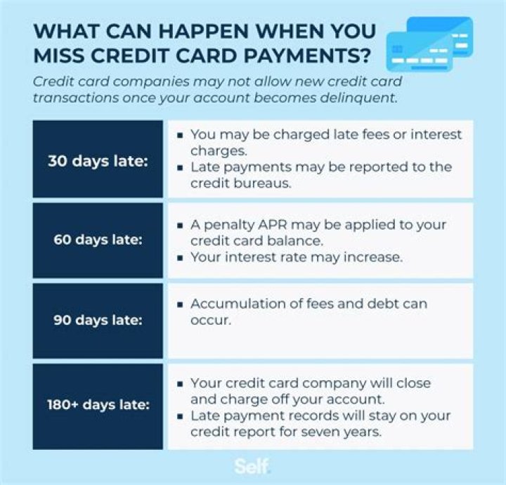 What happens if I dont pay MRCA ticket?