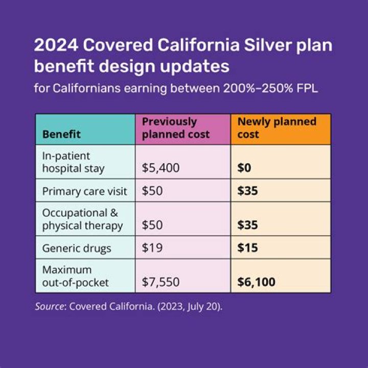 What plan to choose for Covered California?